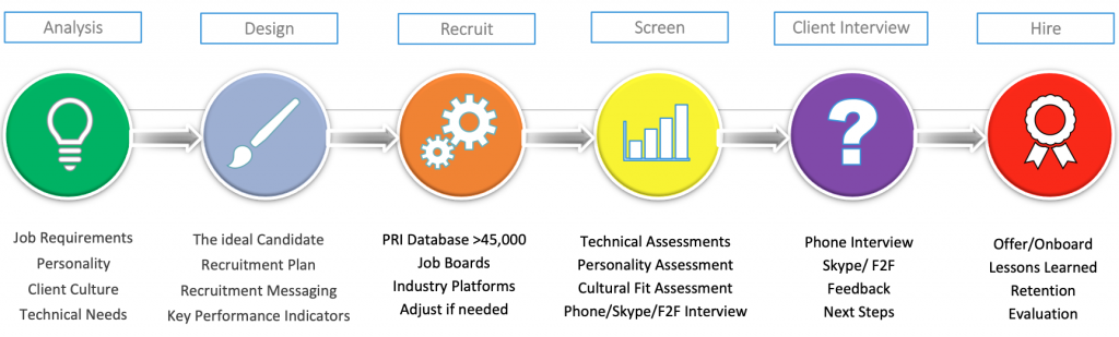 provident-research-diagram - Provident Research